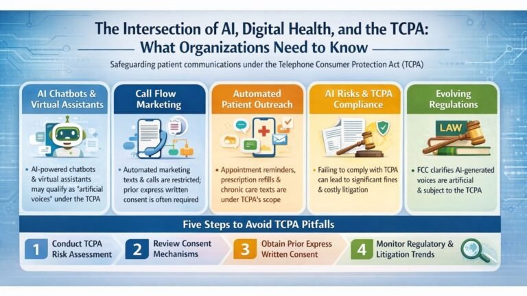 The Intersection of AI, Digital Health, and the TCPA: What Organizations Need to Know